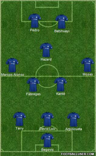 Chelsea Formation 2018