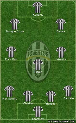 Juventus Formation 2018