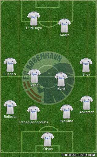 Football Club København Formation 2018