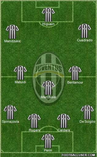 Juventus Formation 2018