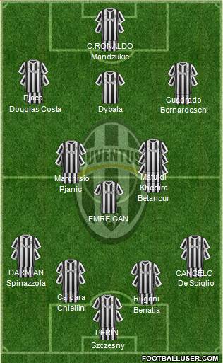 Juventus Formation 2018