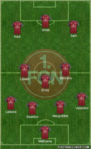 1.FC Nürnberg Formation 2018