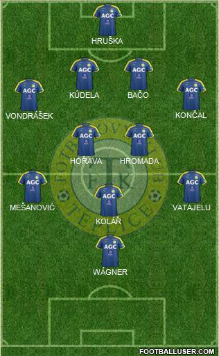 Teplice Formation 2018
