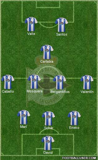 R.C. Deportivo de La Coruña S.A.D. Formation 2018