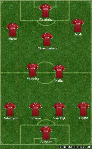 Liverpool Formation 2018