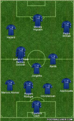 Chelsea Formation 2018
