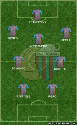 Catania Formation 2018