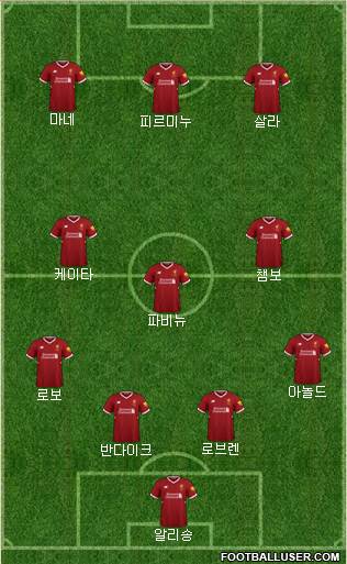 Liverpool Formation 2018