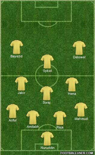 Dream Team Formation 2018