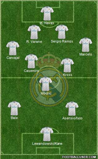 Real Madrid C.F. Formation 2018
