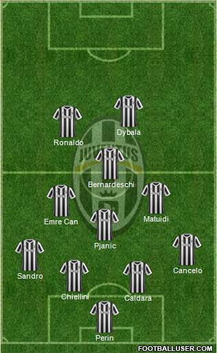 Juventus Formation 2018