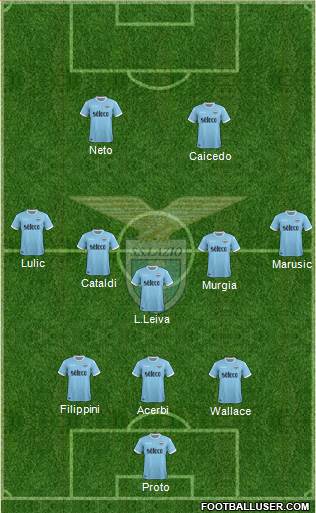 S.S. Lazio Formation 2018