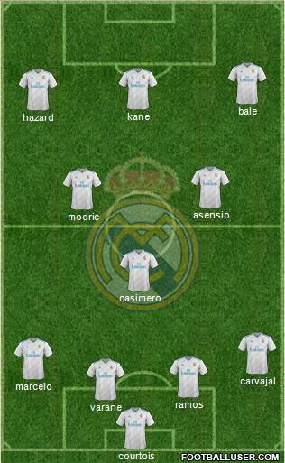 Real Madrid C.F. Formation 2018