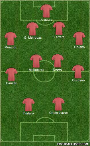 Champions League Team Formation 2018