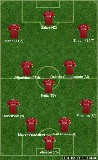 Liverpool Formation 2018