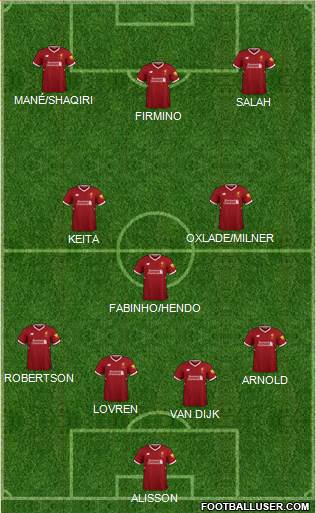 Liverpool Formation 2018