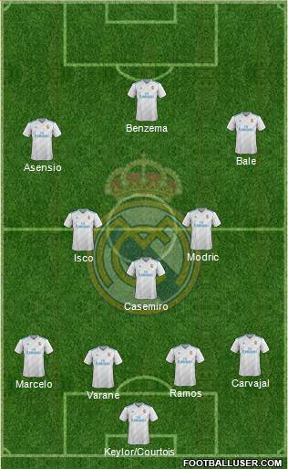 Real Madrid C.F. Formation 2018