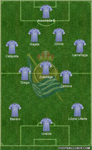 Real Sociedad C.F. B Formation 2018