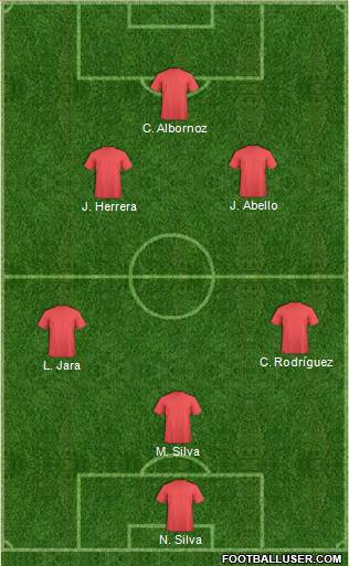 Championship Manager Team Formation 2018