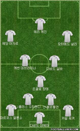 Dream Team Formation 2018