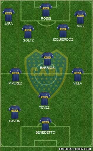 Boca Juniors Formation 2018