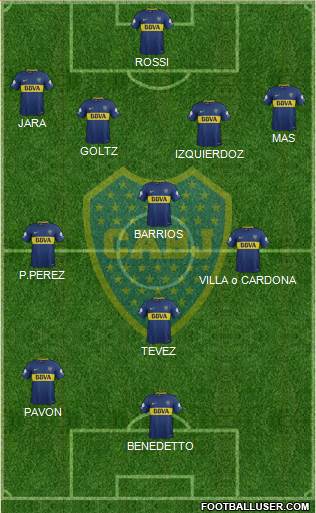 Boca Juniors Formation 2018