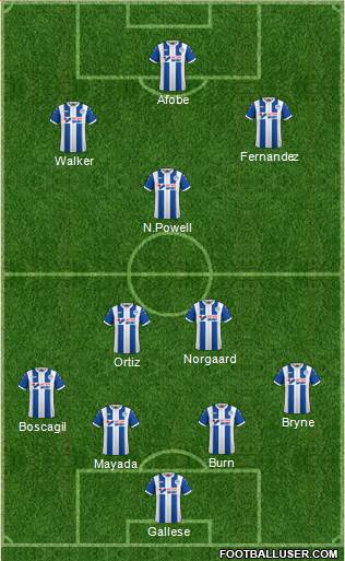 Wigan Athletic football formation