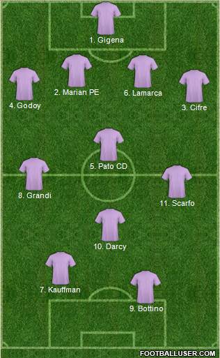 Football Manager Team Formation 2018
