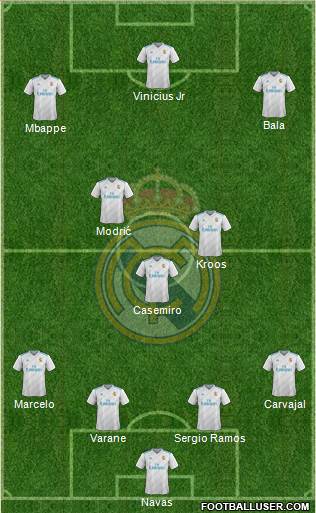 Real Madrid C.F. Formation 2018