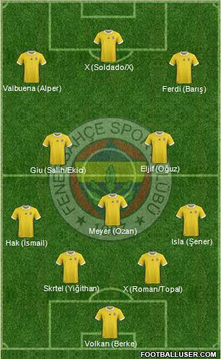 Fenerbahçe SK Formation 2018