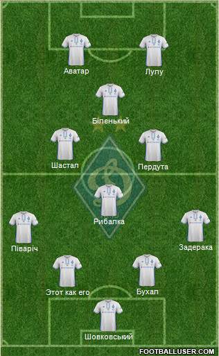 Dinamo Kiev Formation 2018