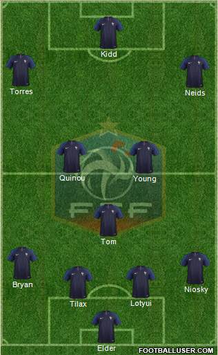 France Formation 2018