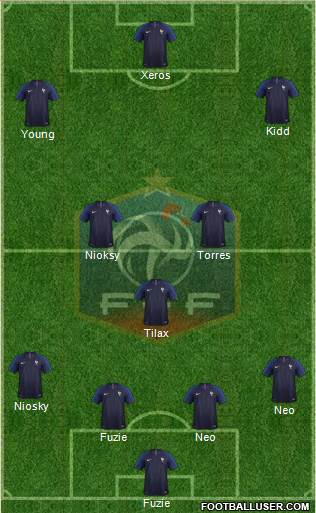 France Formation 2018