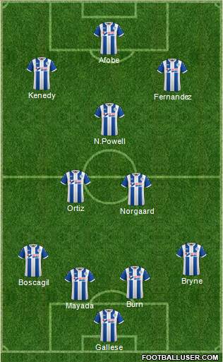 Wigan Athletic football formation