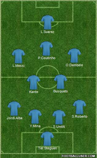 Champions League Team Formation 2018