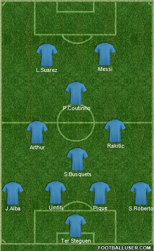 Champions League Team Formation 2018