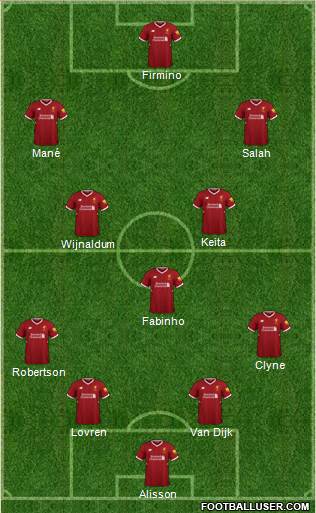 Liverpool Formation 2018