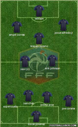 France Formation 2018