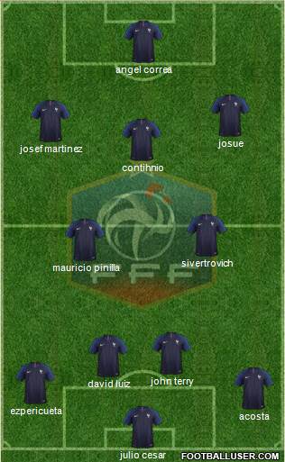 France Formation 2018