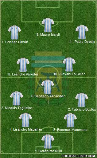 Argentina Formation 2018