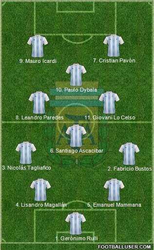 Argentina Formation 2018