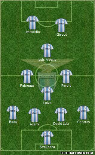 S.S. Lazio Formation 2018