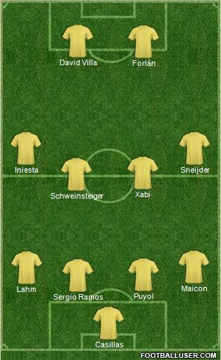 Dream Team Formation 2018