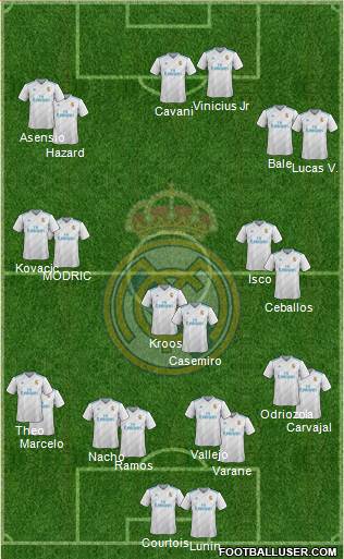 Real Madrid C.F. Formation 2018