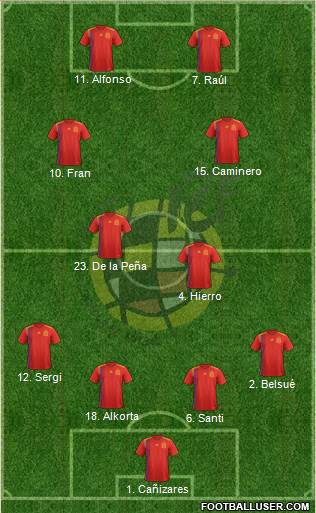 Spain Formation 2018