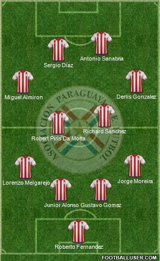 Paraguay Formation 2018