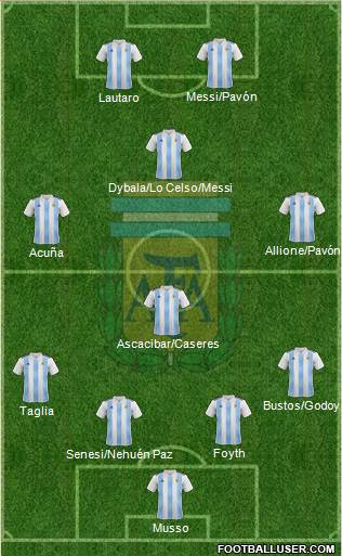 Argentina Formation 2018