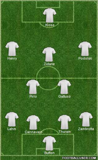 Dream Team Formation 2018