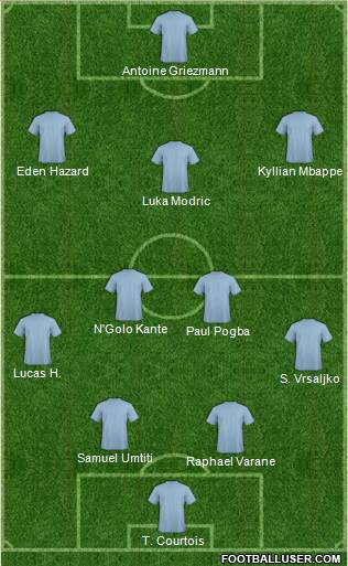World Cup 2014 Team Formation 2018