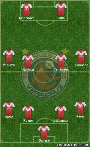 Club Tiburones Rojos de Veracruz Formation 2018